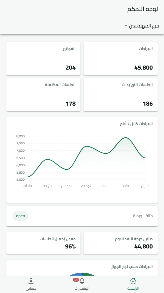 لوحة التحكم: الإيرادات والفواتير والجلسات